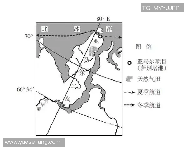 亚马尔地区能源开发与全球气候变化的互动影响分析