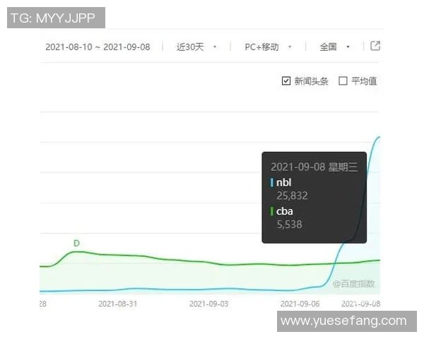 CBA新疆对阵北京比赛指数分析及预测解读 CBA新疆对阵北京比赛指数分析及预测解读