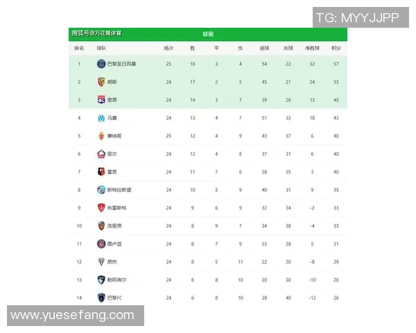 巴黎日耳曼迎战图尔慈争夺法甲积分榜重要胜利