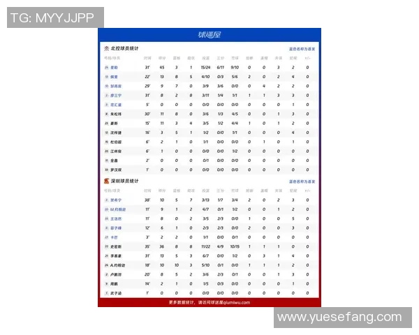 深圳篮球队在最新状态排行榜中荣登第十名展现强劲实力与潜力 深圳篮球队在最新状态排行榜中荣登第十名展现强劲实力与潜力