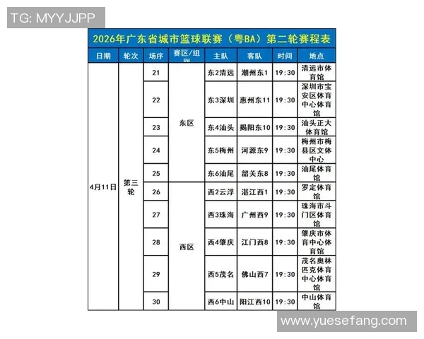广州篮球队状态火热领跑最新篮球状态TOP10榜单分析