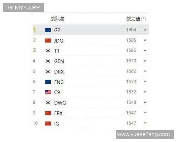 英雄联盟技术排行榜揭晓RNG战队荣登第九名引发热议